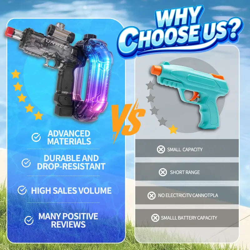 Arieo™ Electric Automatic Water Blaster